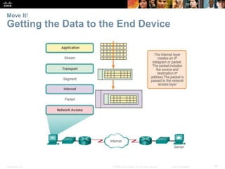 Move It! 
Getting the Data to the End Device 
Presentation_ID © 2008 Cisco Systems, Inc. All rights reserved. Cisco Confidential 39 
 