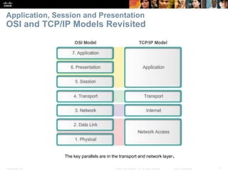 Application, Session and Presentation 
OSI and TCP/IP Models Revisited 
The key parallels are in the transport and network layer. 
Presentation_ID © 2008 Cisco Systems, Inc. All rights reserved. Cisco Confidential 5 
 