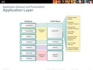 Application Session and Presentation 
Application Layer 
Presentation_ID © 2008 Cisco Systems, Inc. All rights reserved. Cisco Confidential 6 
 