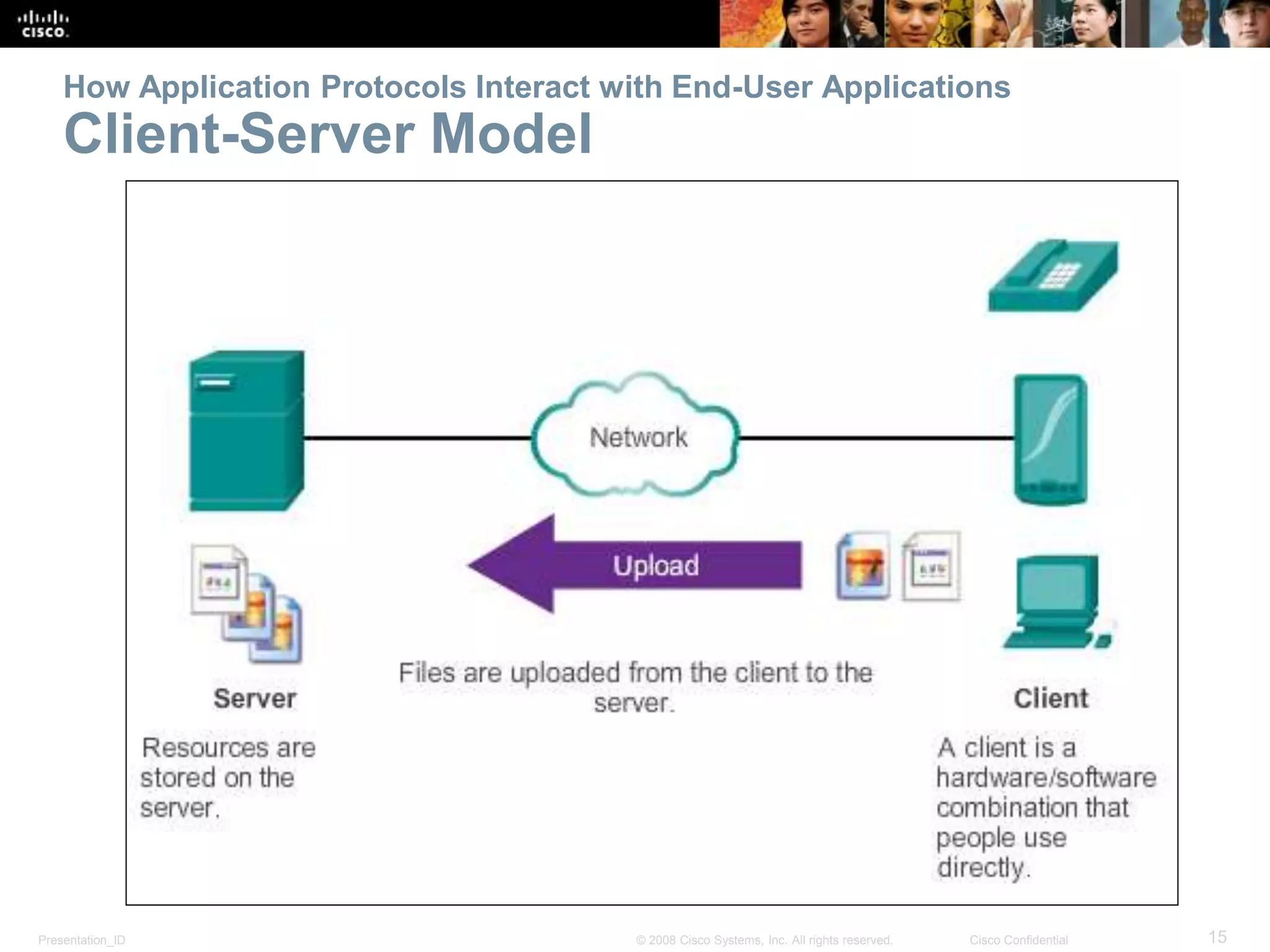 How Application Protocols Interact with End-User Applications 
Client-Server Model 
Presentation_ID © 2008 Cisco Systems, Inc. All rights reserved. Cisco Confidential 15 
 