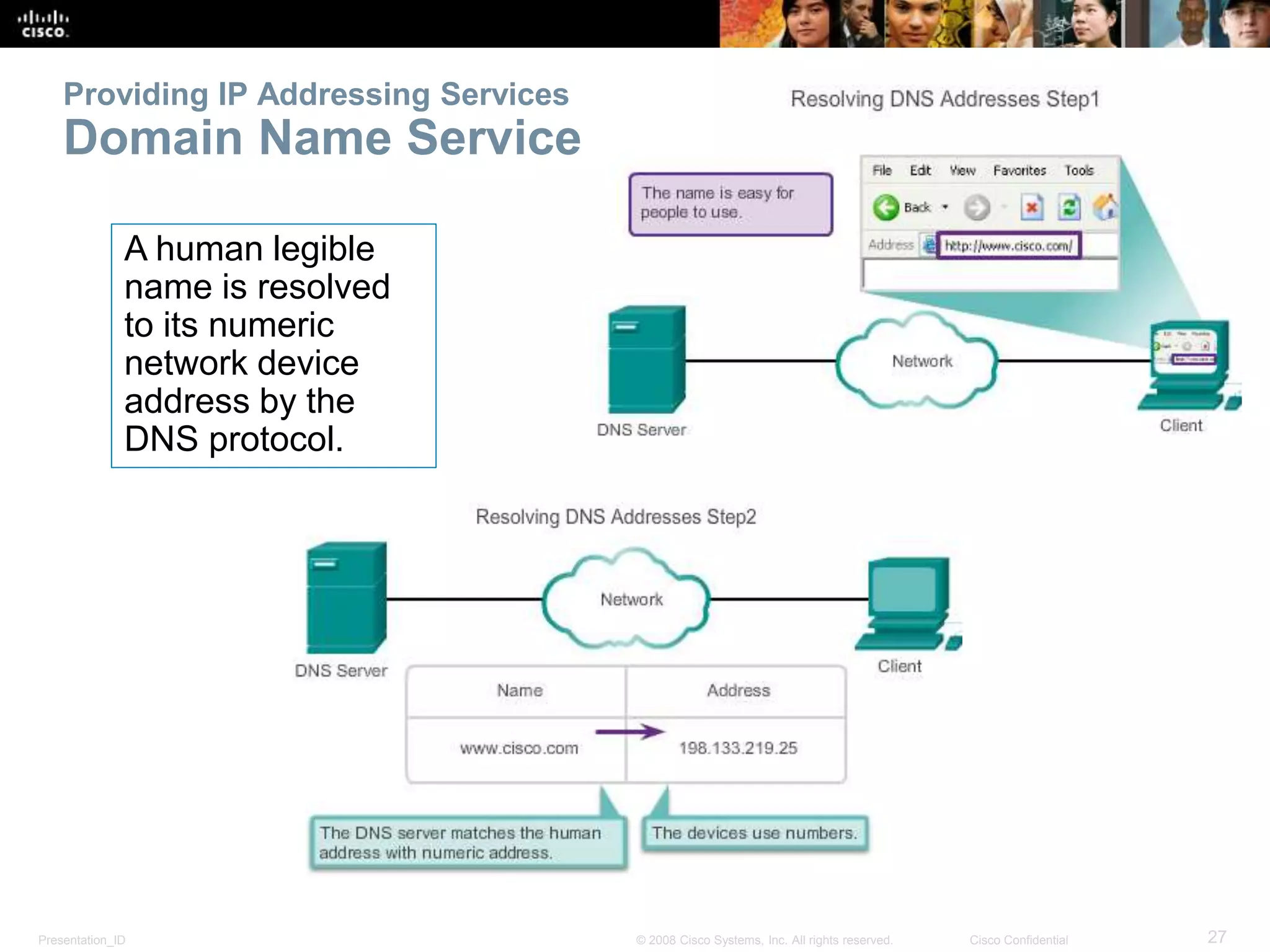 Providing IP Addressing Services 
Domain Name Service 
A human legible 
name is resolved 
to its numeric 
network device 
address by the 
DNS protocol. 
Presentation_ID © 2008 Cisco Systems, Inc. All rights reserved. Cisco Confidential 27 
 