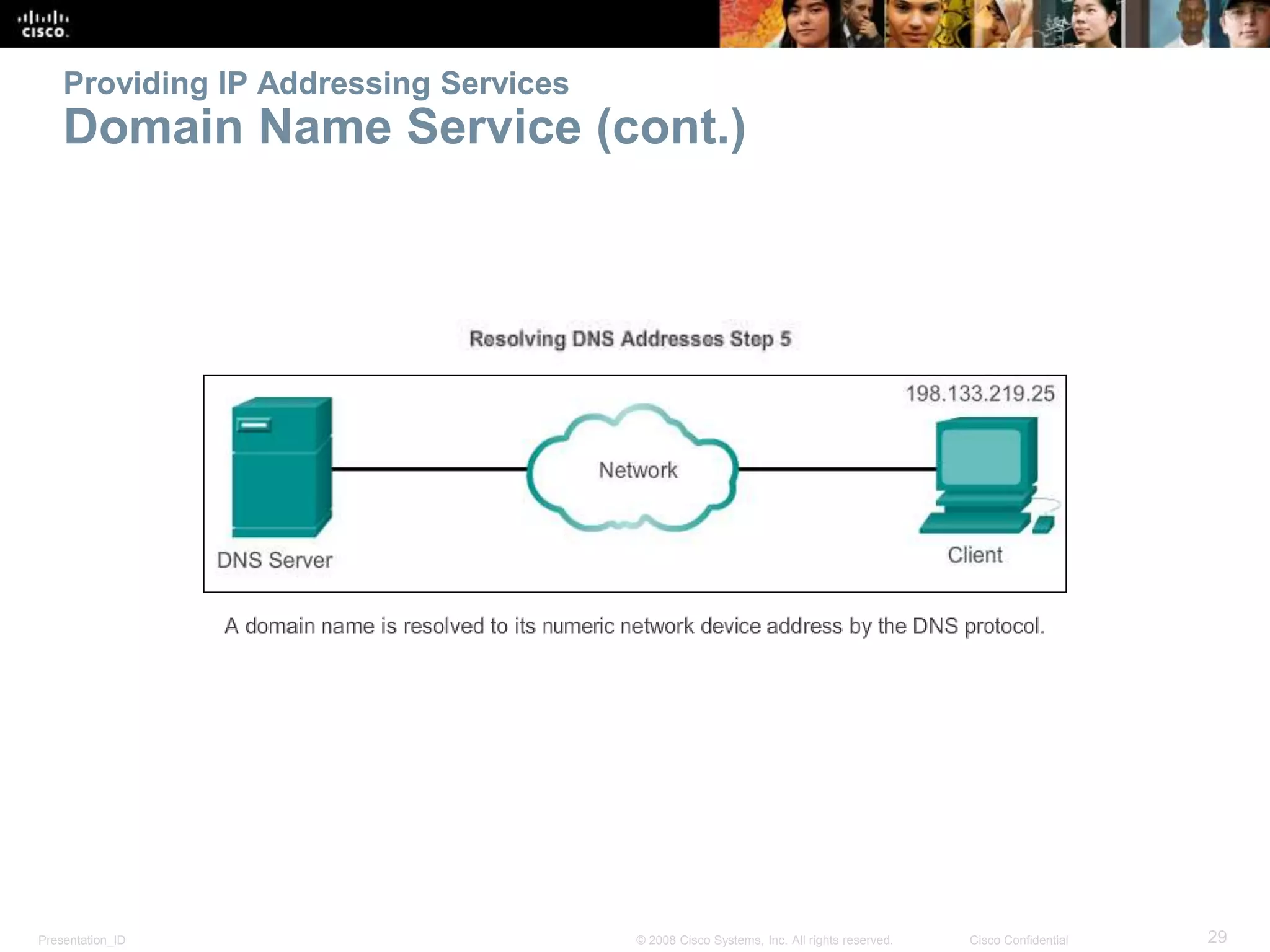 Providing IP Addressing Services 
Domain Name Service (cont.) 
Presentation_ID © 2008 Cisco Systems, Inc. All rights reserved. Cisco Confidential 29 
 