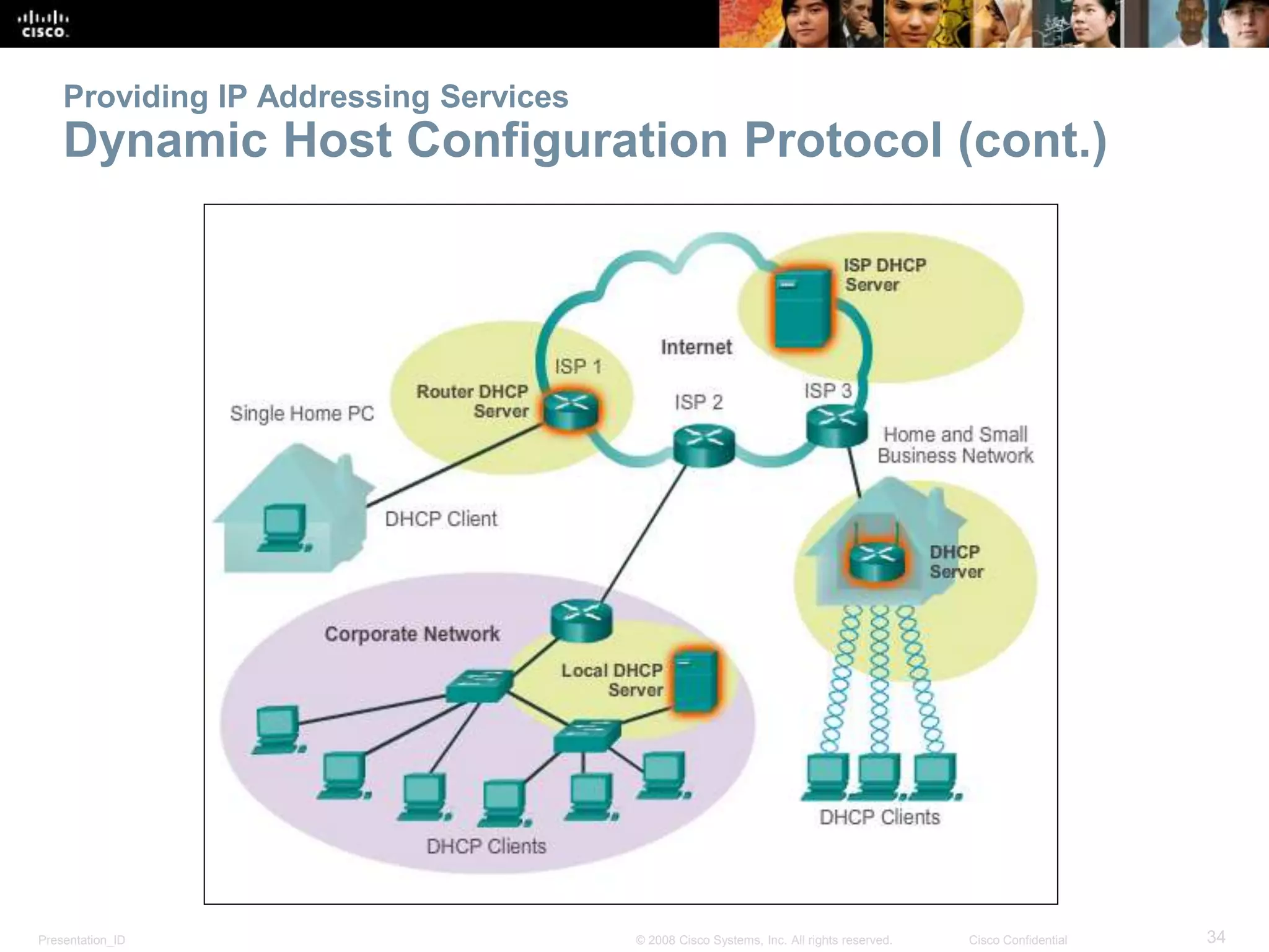 Providing IP Addressing Services 
Dynamic Host Configuration Protocol (cont.) 
Presentation_ID © 2008 Cisco Systems, Inc. All rights reserved. Cisco Confidential 34 
 
