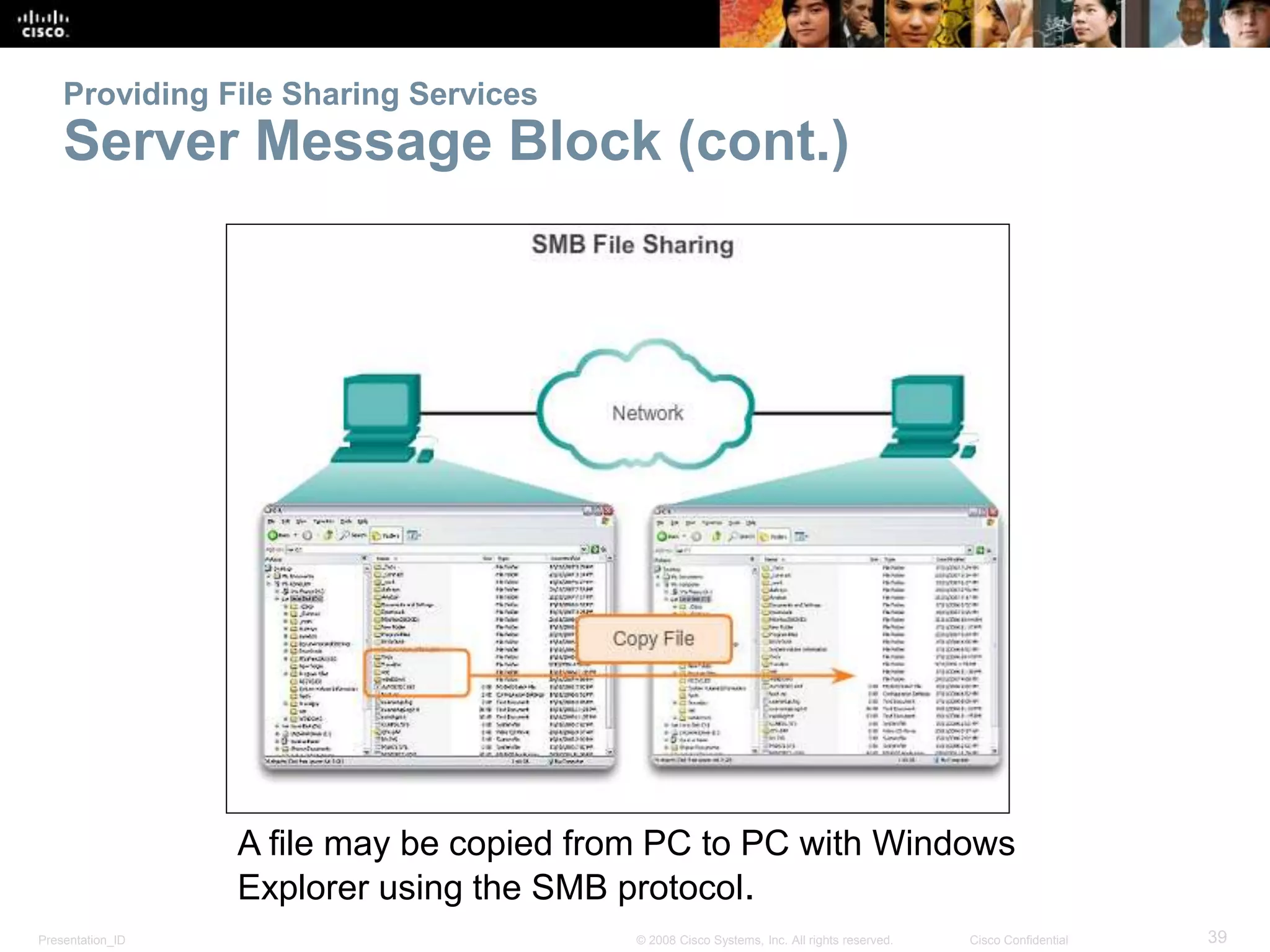 Providing File Sharing Services 
Server Message Block (cont.) 
A file may be copied from PC to PC with Windows 
Explorer using the SMB protocol. 
Presentation_ID © 2008 Cisco Systems, Inc. All rights reserved. Cisco Confidential 39 
 