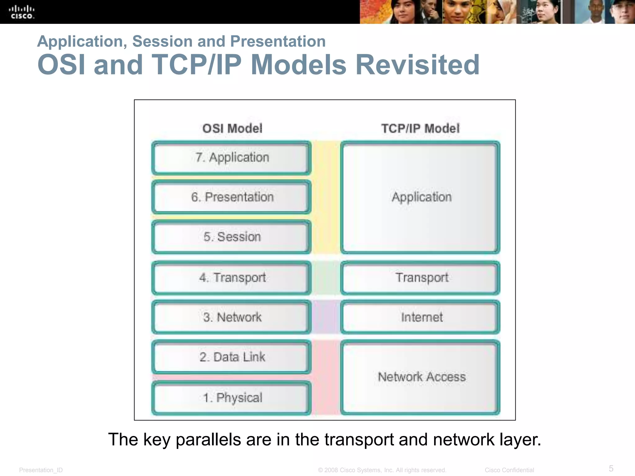 Application, Session and Presentation 
OSI and TCP/IP Models Revisited 
The key parallels are in the transport and network layer. 
Presentation_ID © 2008 Cisco Systems, Inc. All rights reserved. Cisco Confidential 5 
 