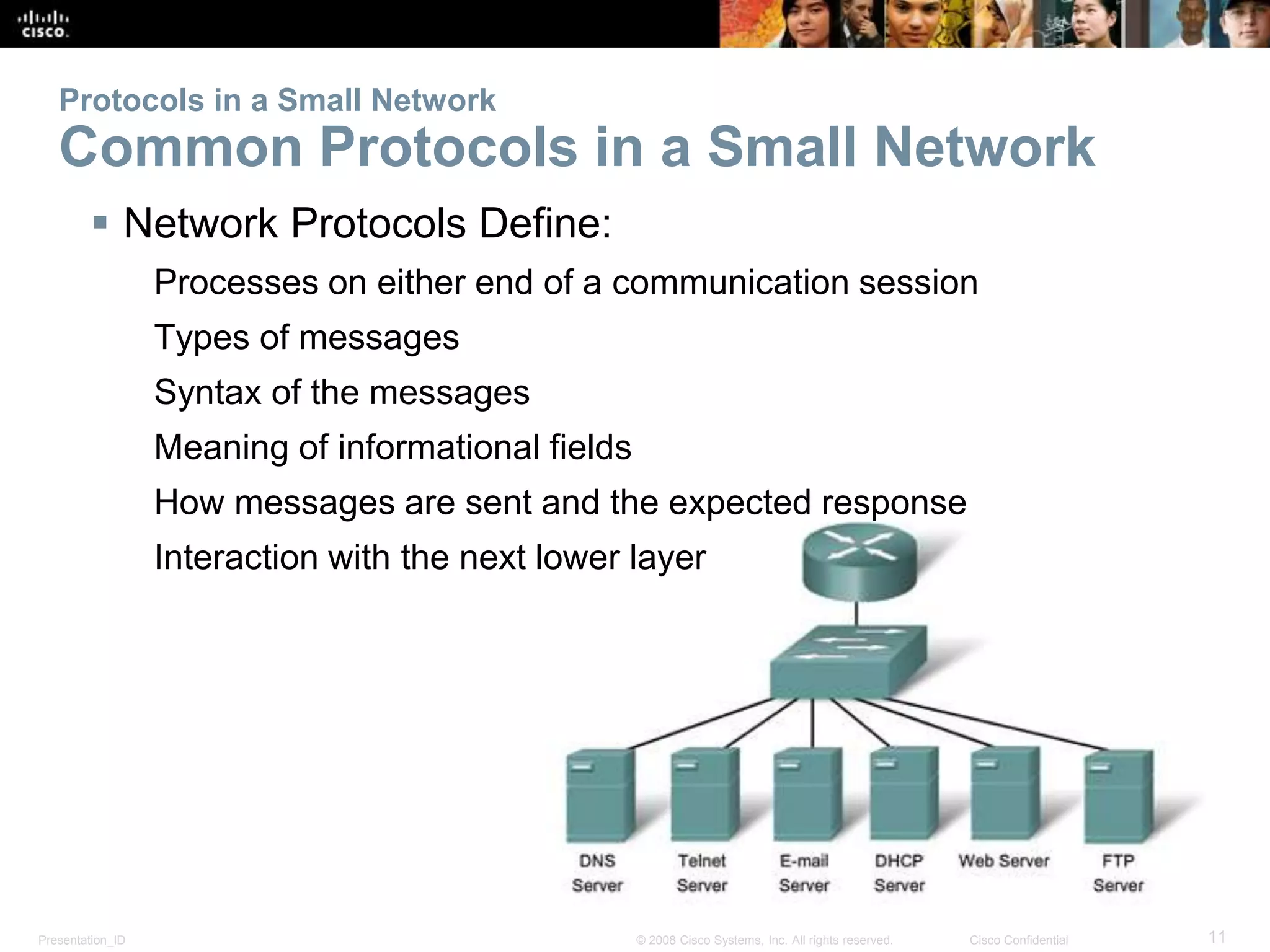 Protocols in a Small Network 
Common Protocols in a Small Network 
 Network Protocols Define: 
Processes on either end of a communication session 
Types of messages 
Syntax of the messages 
Meaning of informational fields 
How messages are sent and the expected response 
Interaction with the next lower layer 
Presentation_ID © 2008 Cisco Systems, Inc. All rights reserved. Cisco Confidential 11 
 
