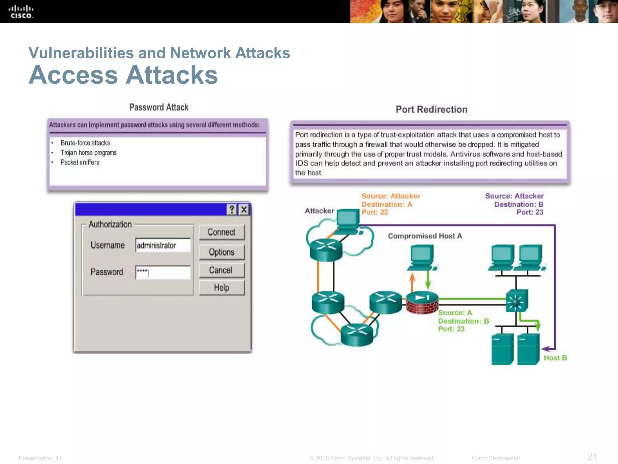 Vulnerabilities and Network Attacks 
Access Attacks 
Presentation_ID © 2008 Cisco Systems, Inc. All rights reserved. Cisco Confidential 21 
 