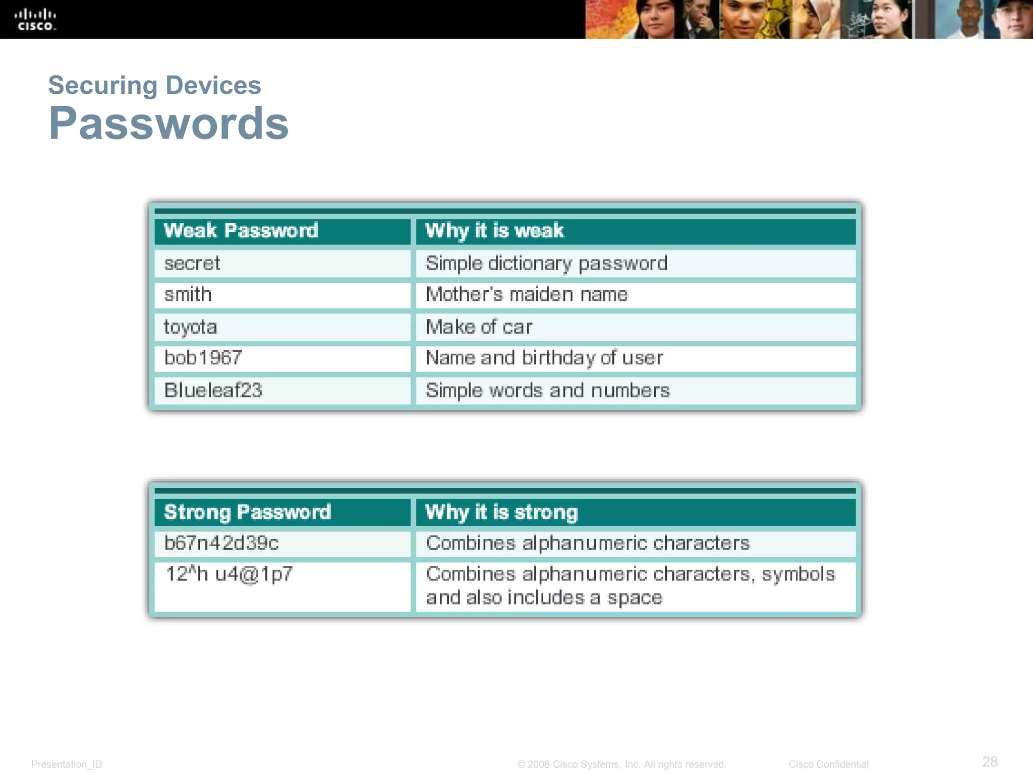 Securing Devices 
Passwords 
Presentation_ID © 2008 Cisco Systems, Inc. All rights reserved. Cisco Confidential 28 
 