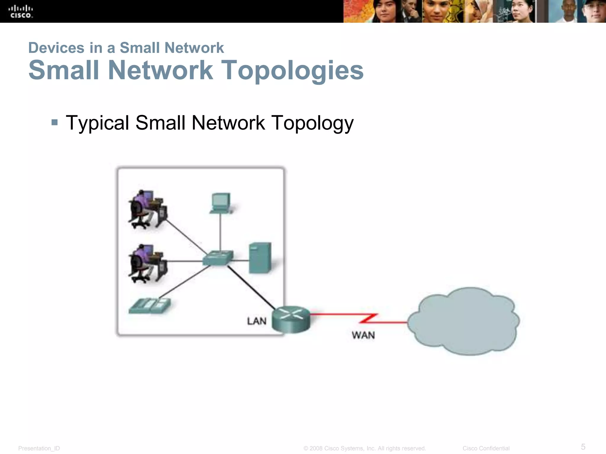Devices in a Small Network 
Small Network Topologies 
 Typical Small Network Topology 
Presentation_ID © 2008 Cisco Systems, Inc. All rights reserved. Cisco Confidential 5 
 