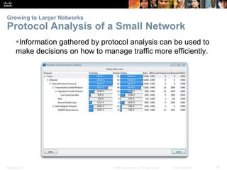 Growing to Larger Networks 
Protocol Analysis of a Small Network 
Information gathered by protocol analysis can be used to 
make decisions on how to manage traffic more efficiently. 
Presentation_ID © 2008 Cisco Systems, Inc. All rights reserved. Cisco Confidential 14 
 