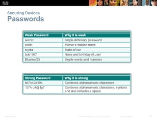 Securing Devices 
Passwords 
Presentation_ID © 2008 Cisco Systems, Inc. All rights reserved. Cisco Confidential 28 
 