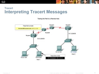 Tracert 
Interpreting Tracert Messages 
Presentation_ID © 2008 Cisco Systems, Inc. All rights reserved. Cisco Confidential 34 
 