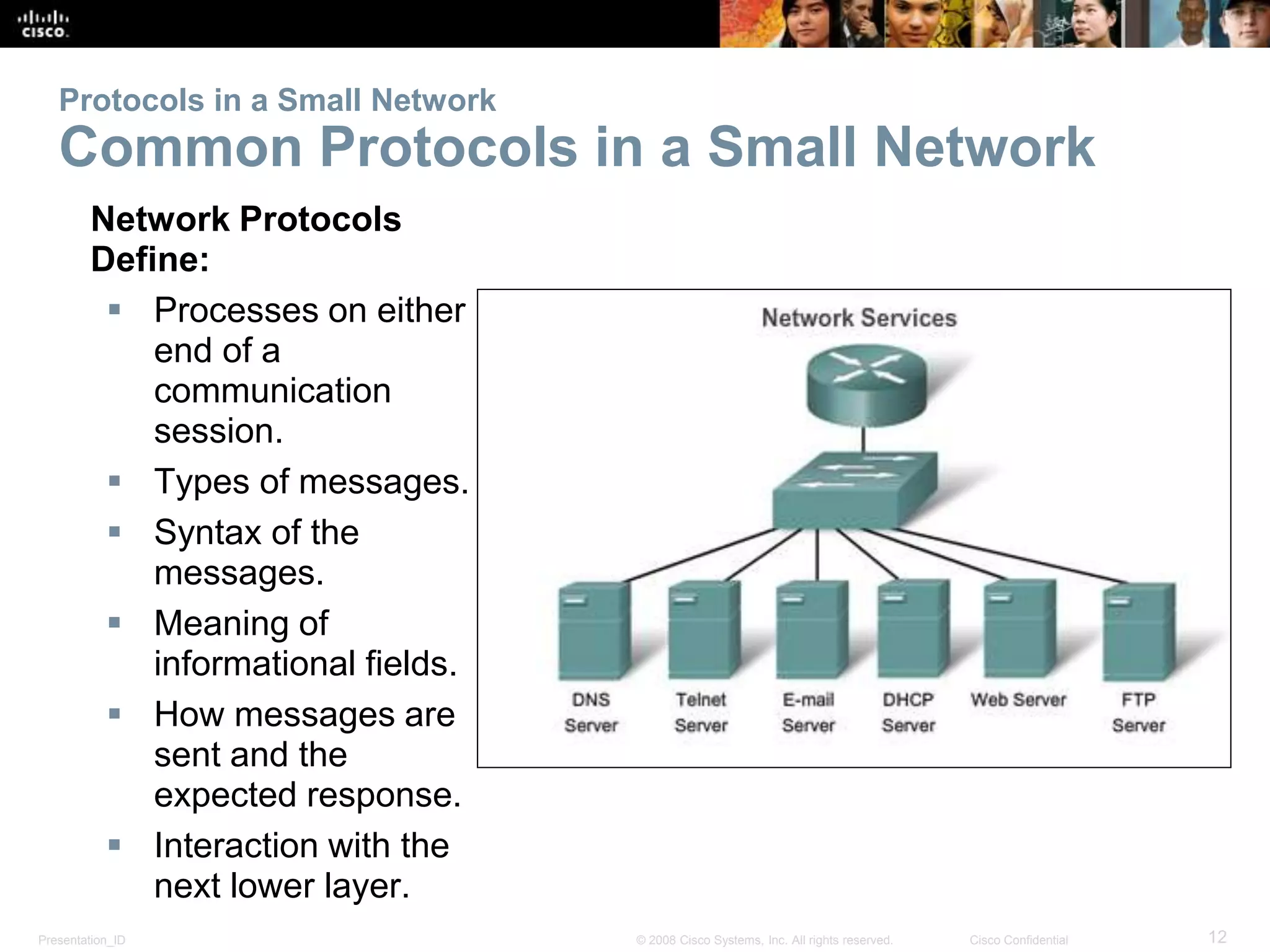 Protocols in a Small Network 
Common Protocols in a Small Network 
Network Protocols 
Define: 
 Processes on either 
end of a 
communication 
session. 
 Types of messages. 
 Syntax of the 
messages. 
 Meaning of 
informational fields. 
 How messages are 
sent and the 
expected response. 
 Interaction with the 
next lower layer. 
Presentation_ID © 2008 Cisco Systems, Inc. All rights reserved. Cisco Confidential 12 
 