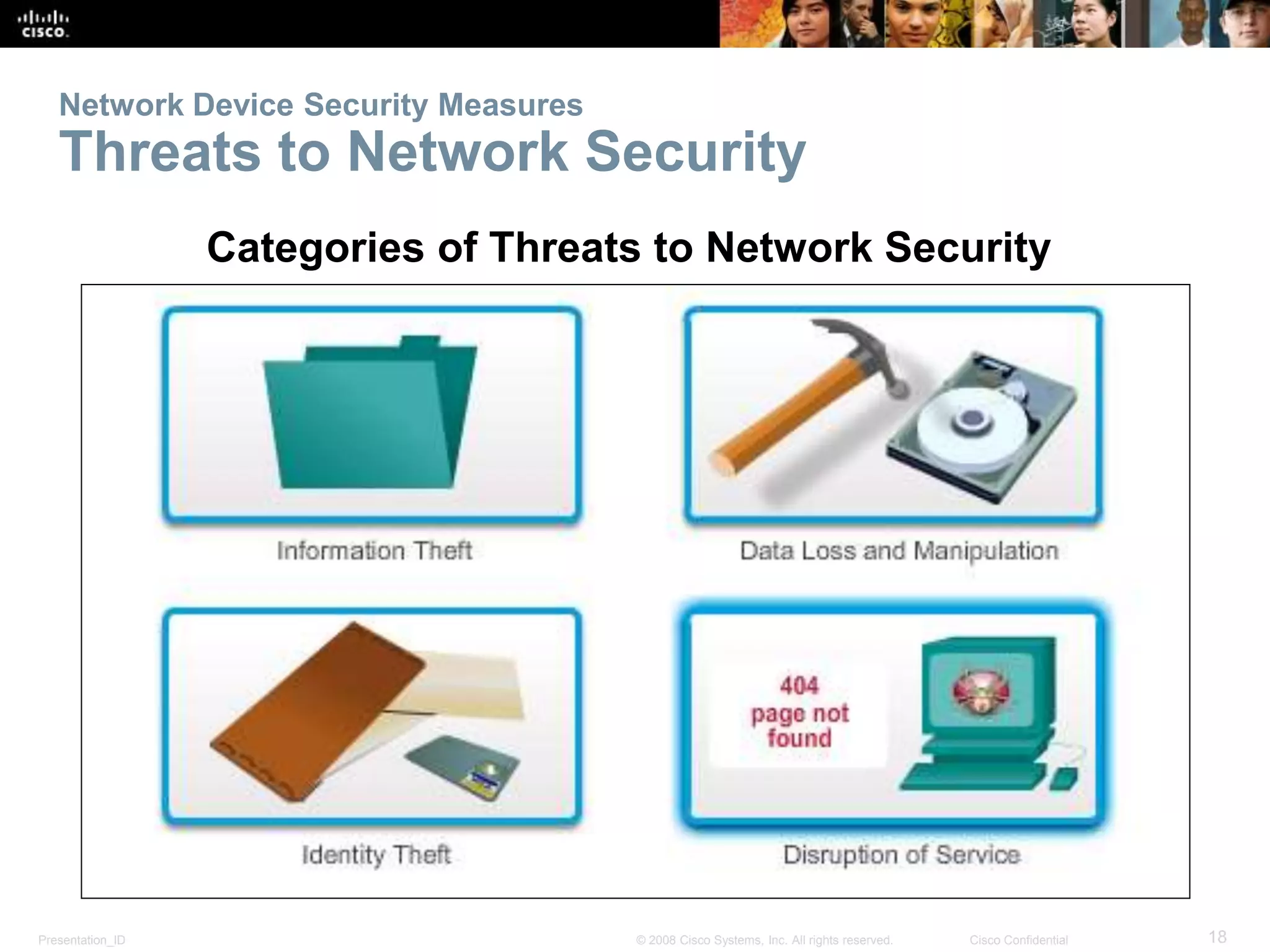 Network Device Security Measures 
Threats to Network Security 
Categories of Threats to Network Security 
Presentation_ID © 2008 Cisco Systems, Inc. All rights reserved. Cisco Confidential 18 
 