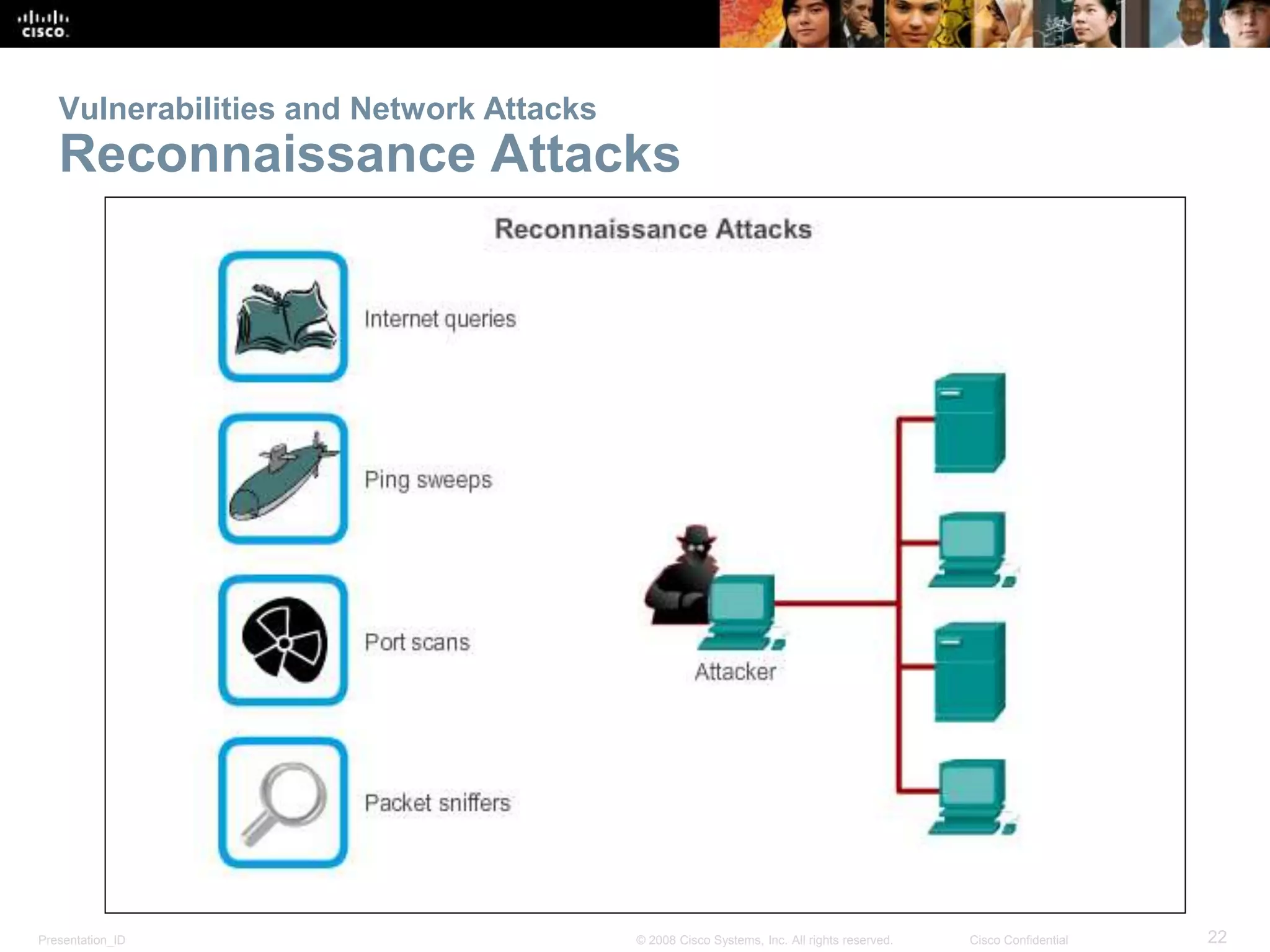 Vulnerabilities and Network Attacks 
Reconnaissance Attacks 
Presentation_ID © 2008 Cisco Systems, Inc. All rights reserved. Cisco Confidential 22 
 