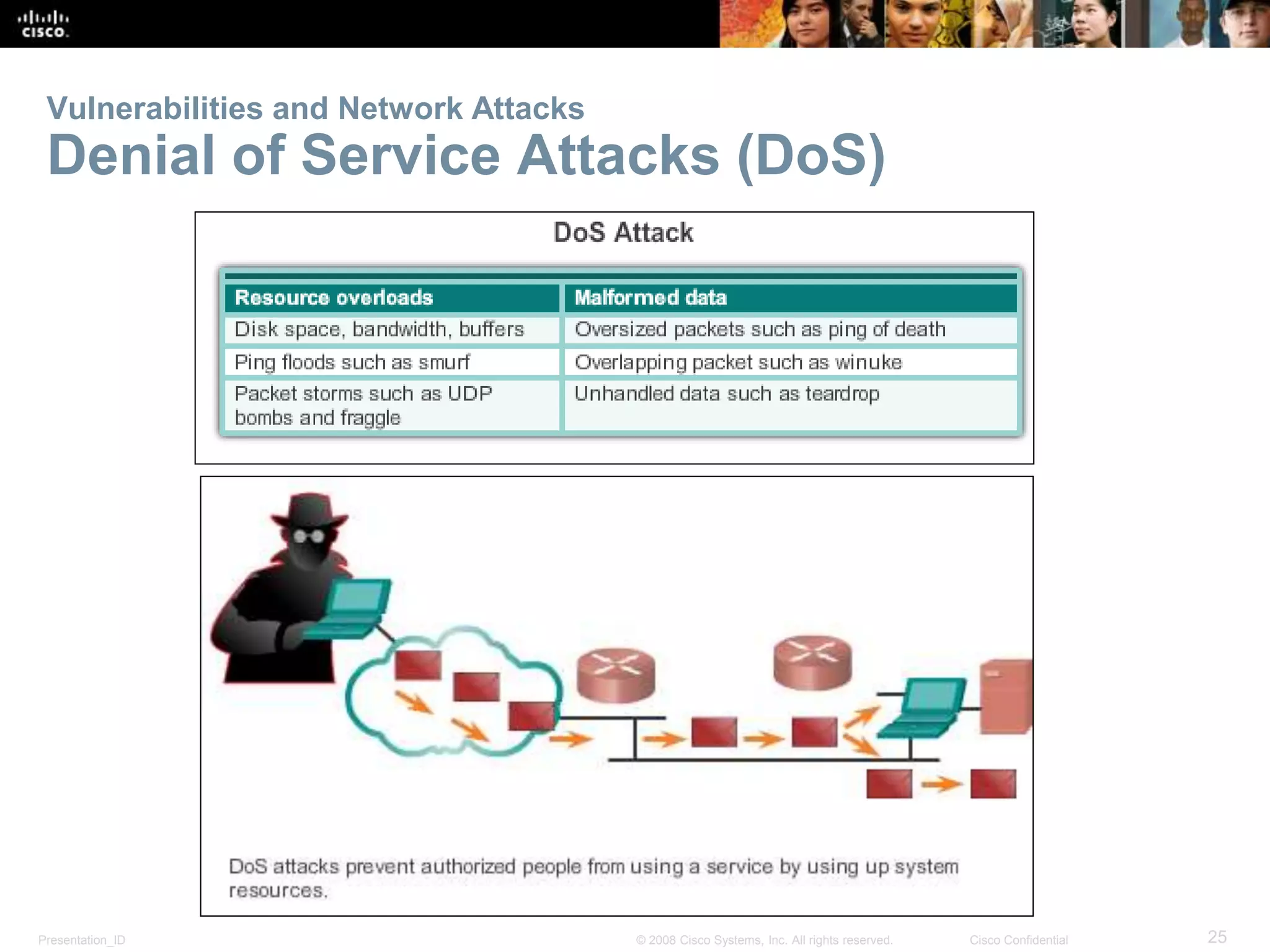 Vulnerabilities and Network Attacks 
Denial of Service Attacks (DoS) 
Presentation_ID © 2008 Cisco Systems, Inc. All rights reserved. Cisco Confidential 25 
 