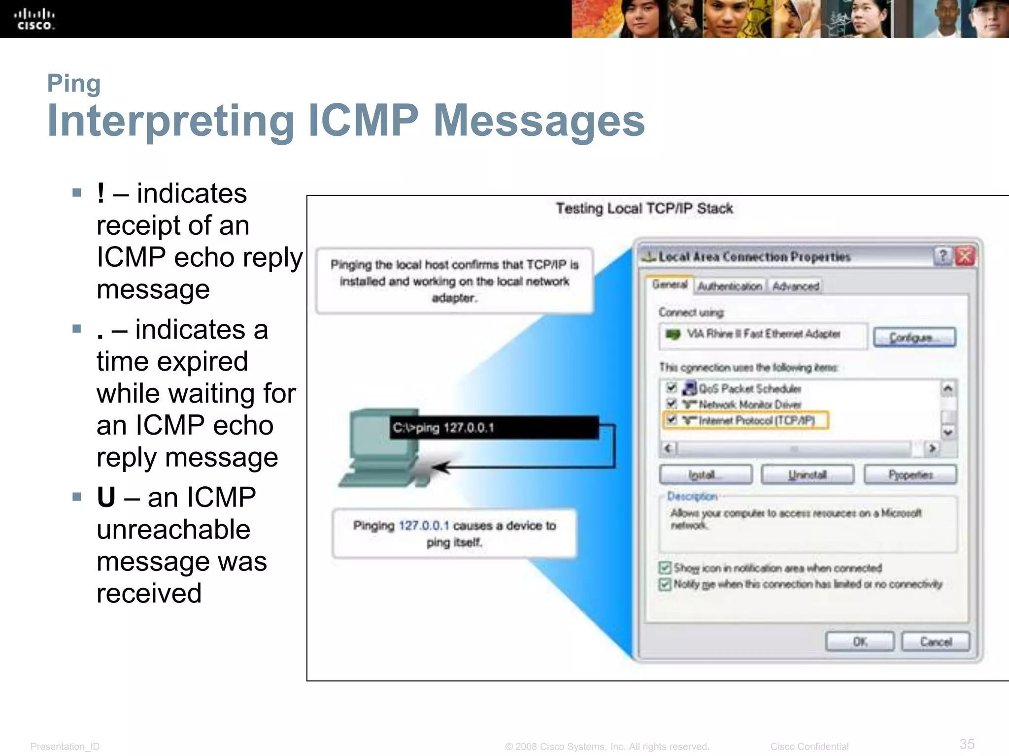 Ping 
Interpreting ICMP Messages 
 ! – indicates 
receipt of an 
ICMP echo reply 
message 
 . – indicates a 
time expired 
while waiting for 
an ICMP echo 
reply message 
 U – an ICMP 
unreachable 
message was 
received 
Presentation_ID © 2008 Cisco Systems, Inc. All rights reserved. Cisco Confidential 35 
 