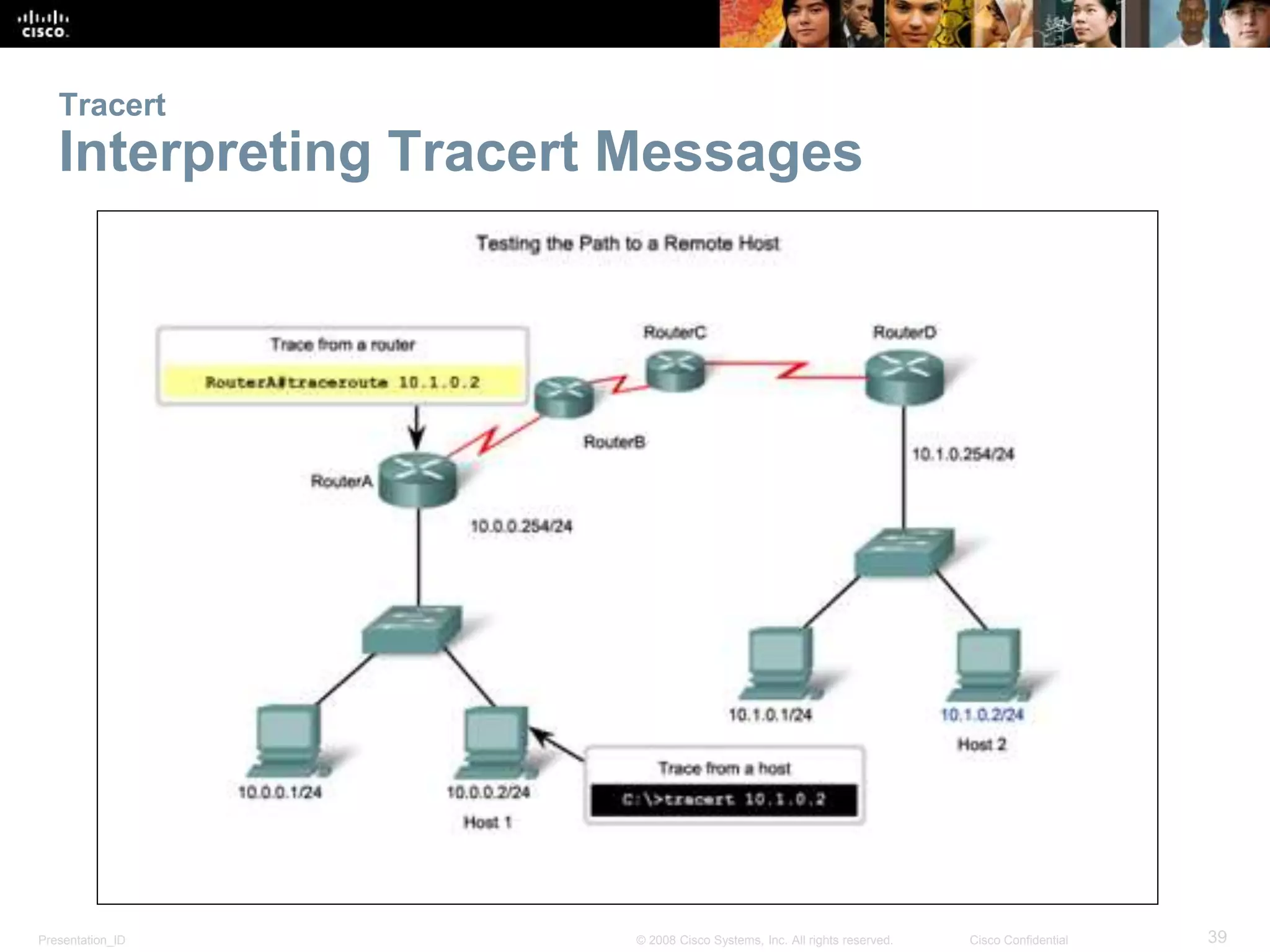 Tracert 
Interpreting Tracert Messages 
Presentation_ID © 2008 Cisco Systems, Inc. All rights reserved. Cisco Confidential 39 
 