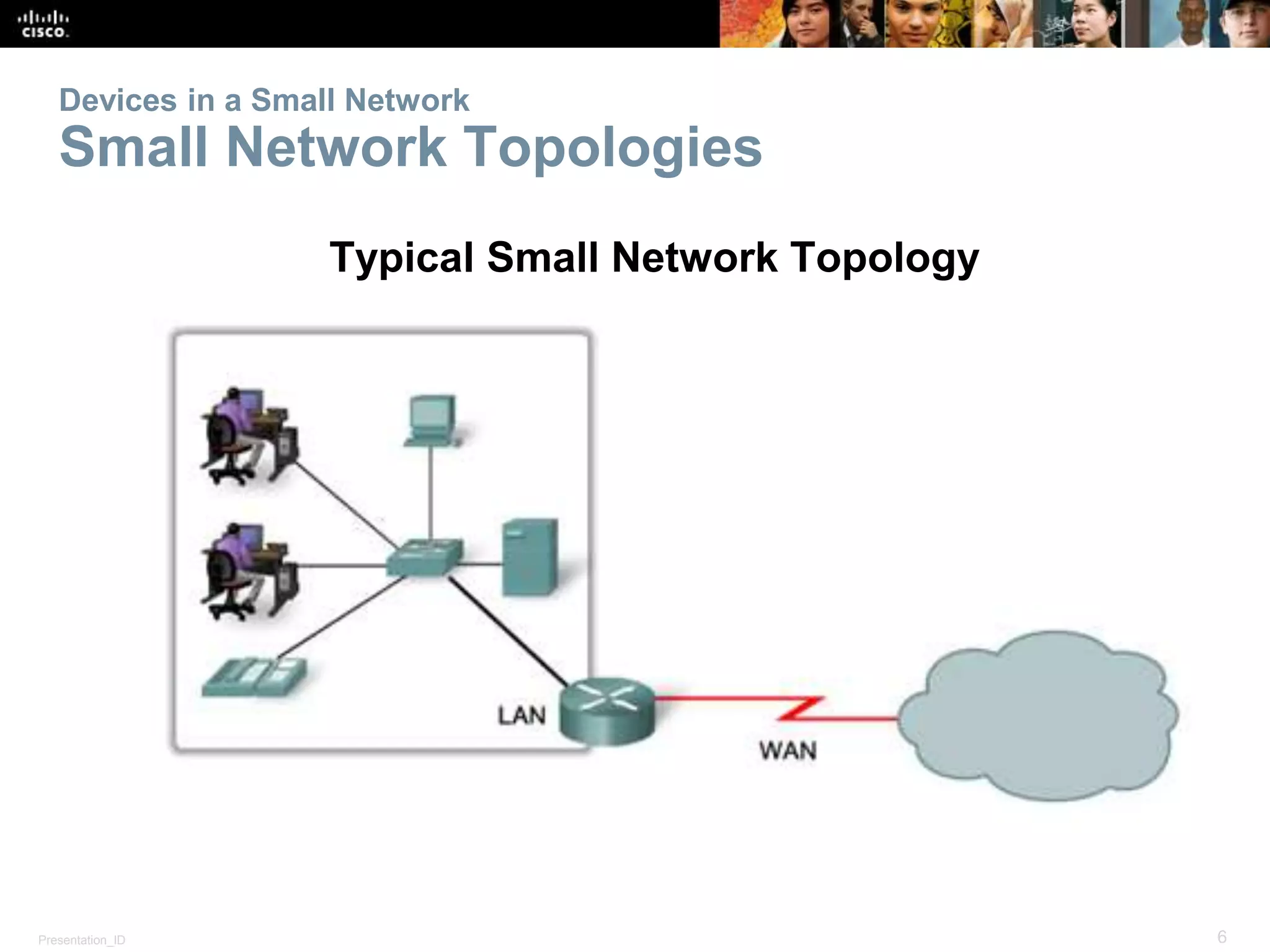 Devices in a Small Network 
Small Network Topologies 
Typical Small Network Topology 
Presentation_ID © 2008 Cisco Systems, Inc. All rights reserved. Cisco Confidential 6 
 