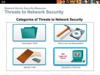 Network Device Security Measures 
Threats to Network Security 
Categories of Threats to Network Security 
Presentation_ID ...