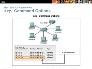 Host and IOS Commands 
arp Command Options 
arp Command Options 
Presentation_ID © 2008 Cisco Systems, Inc. All rights res...