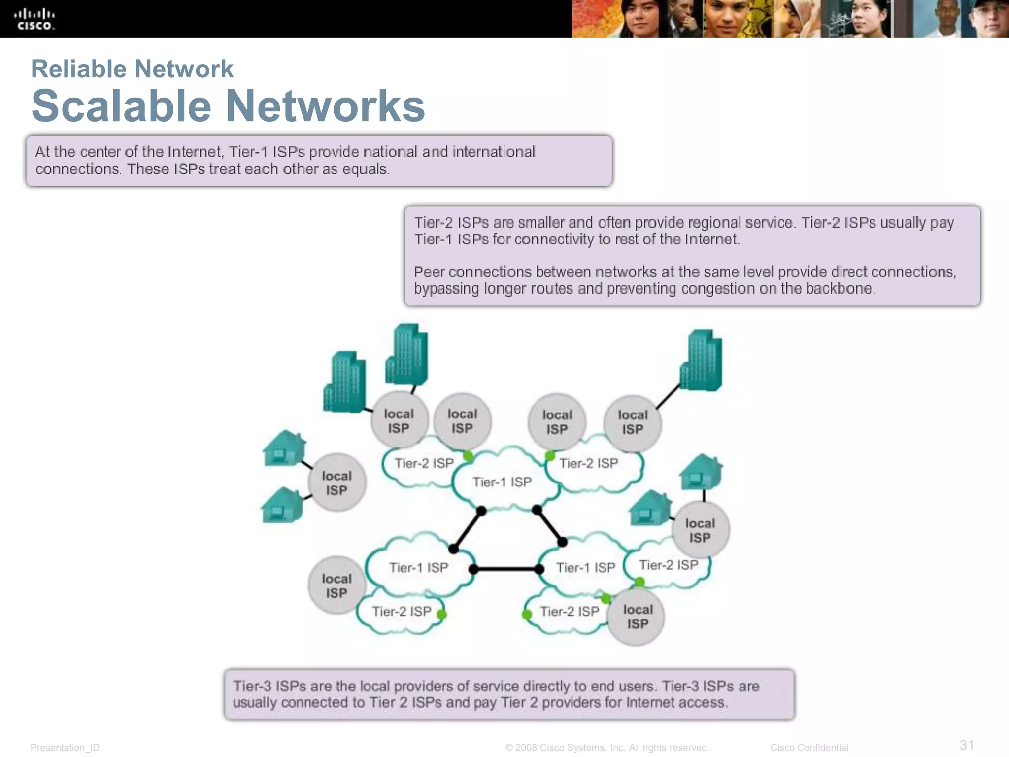 Reliable Network 
Scalable Networks 
Presentation_ID © 2008 Cisco Systems, Inc. All rights reserved. Cisco Confidential 31 
 