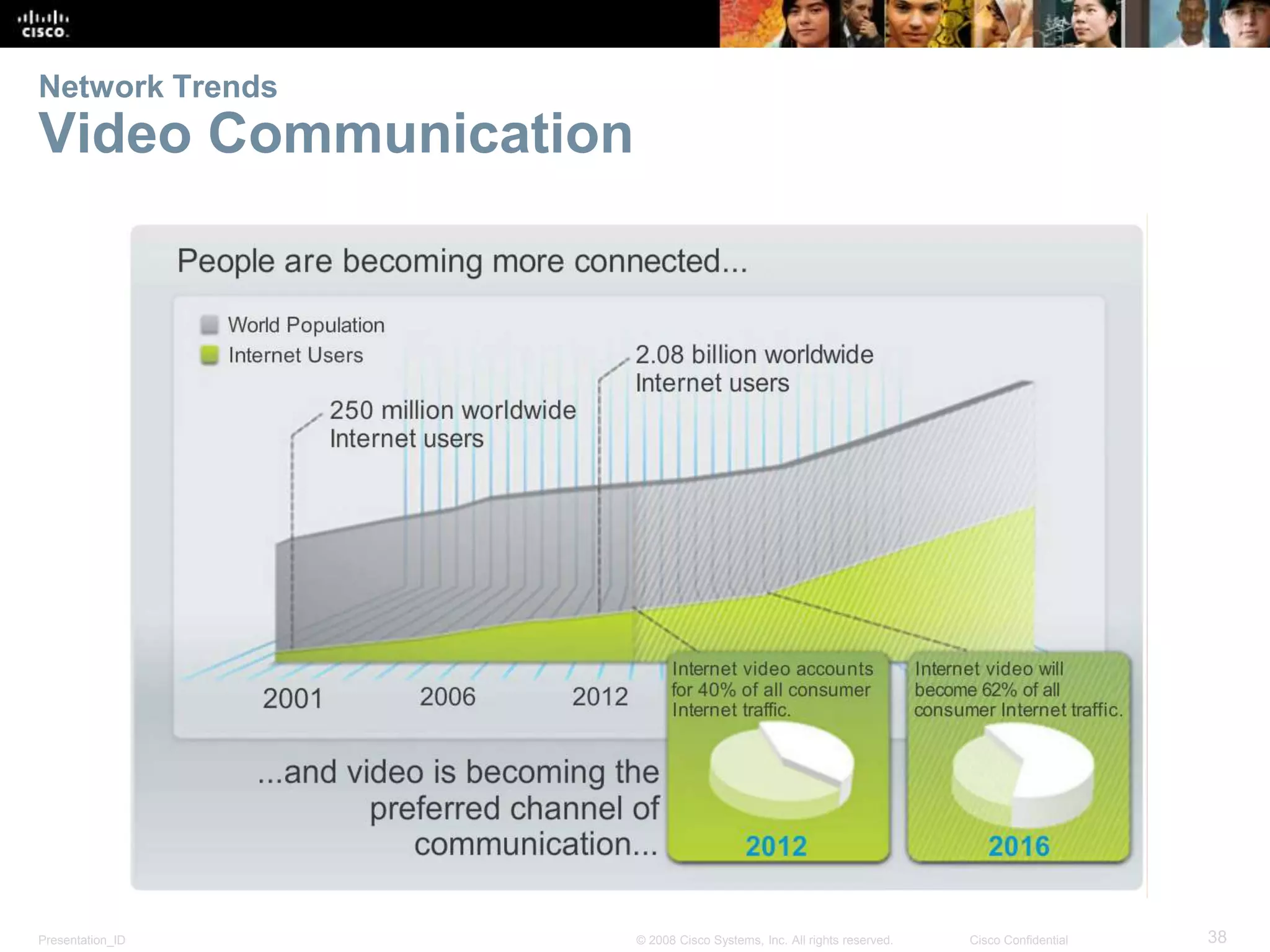 Network Trends 
Video Communication 
Presentation_ID © 2008 Cisco Systems, Inc. All rights reserved. Cisco Confidential 38 
 
