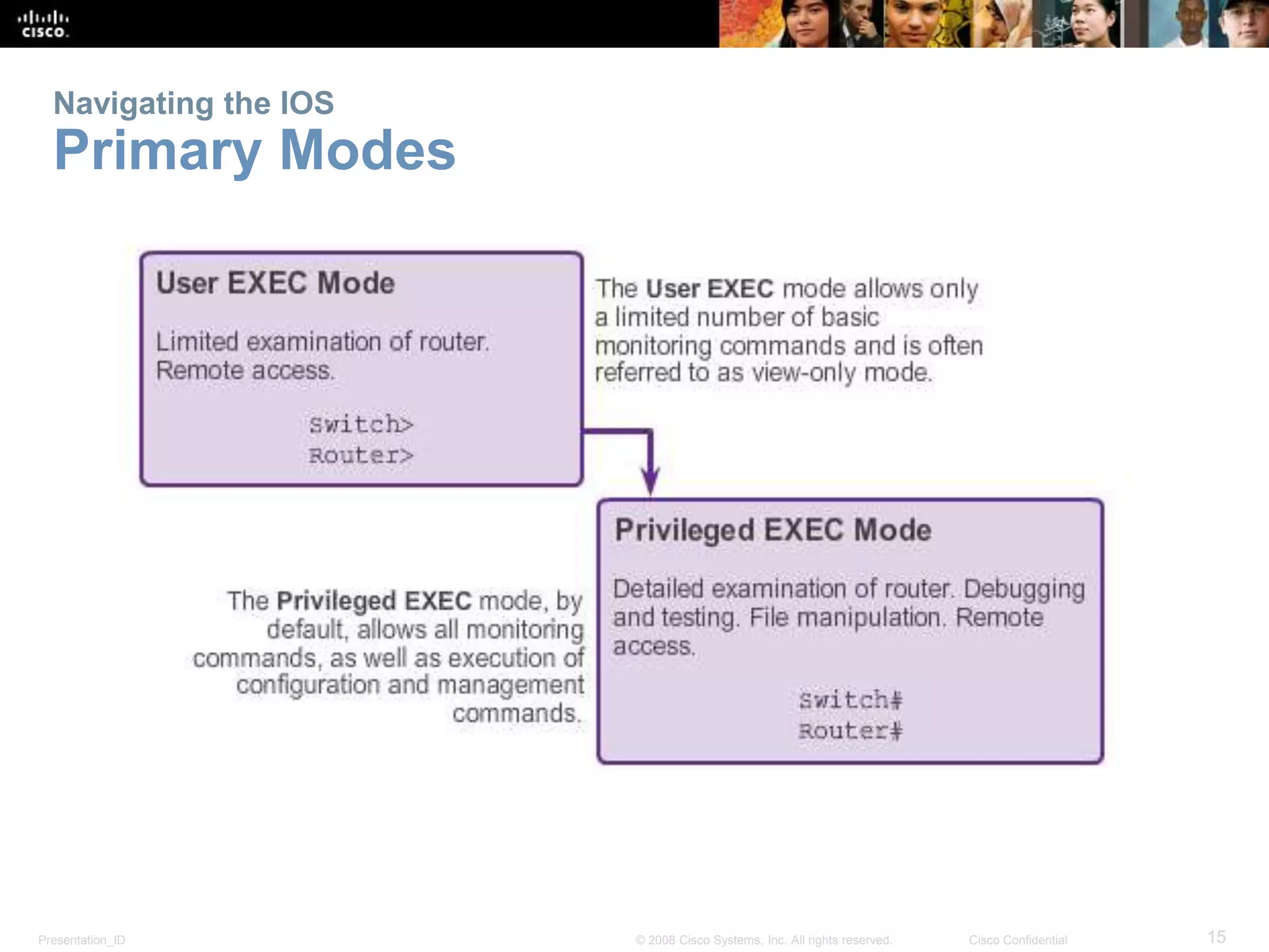 Navigating the IOS 
Primary Modes 
Presentation_ID © 2008 Cisco Systems, Inc. All rights reserved. Cisco Confidential 15 
 