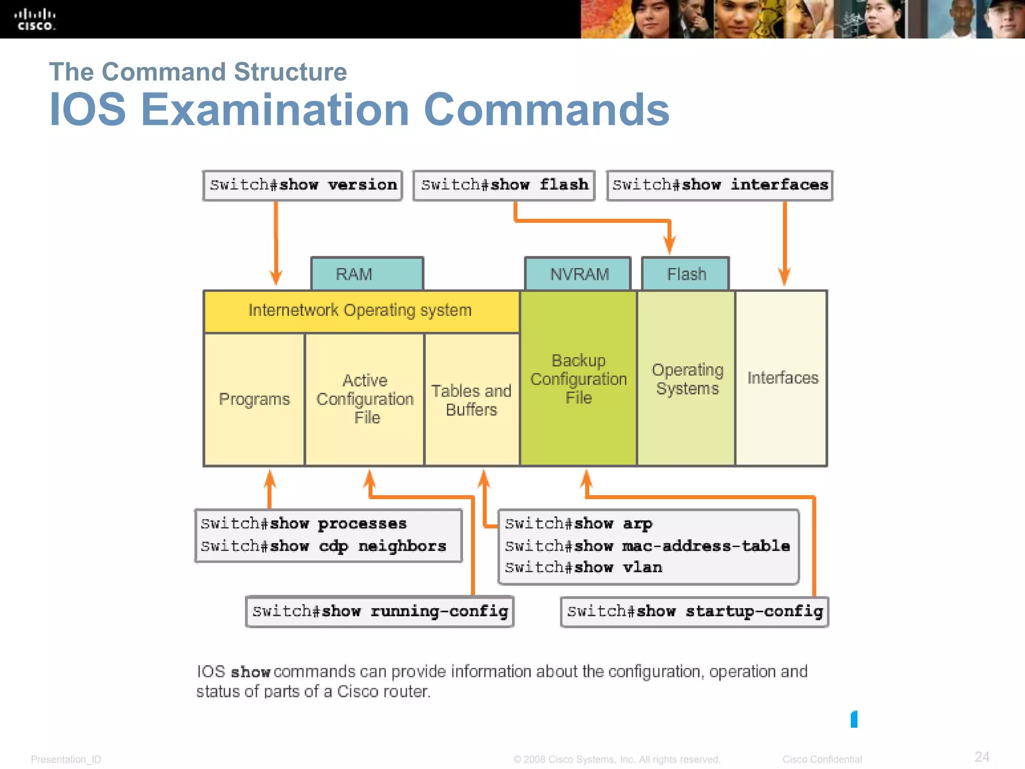 The Command Structure 
IOS Examination Commands 
Presentation_ID © 2008 Cisco Systems, Inc. All rights reserved. Cisco Confidential 24 
 