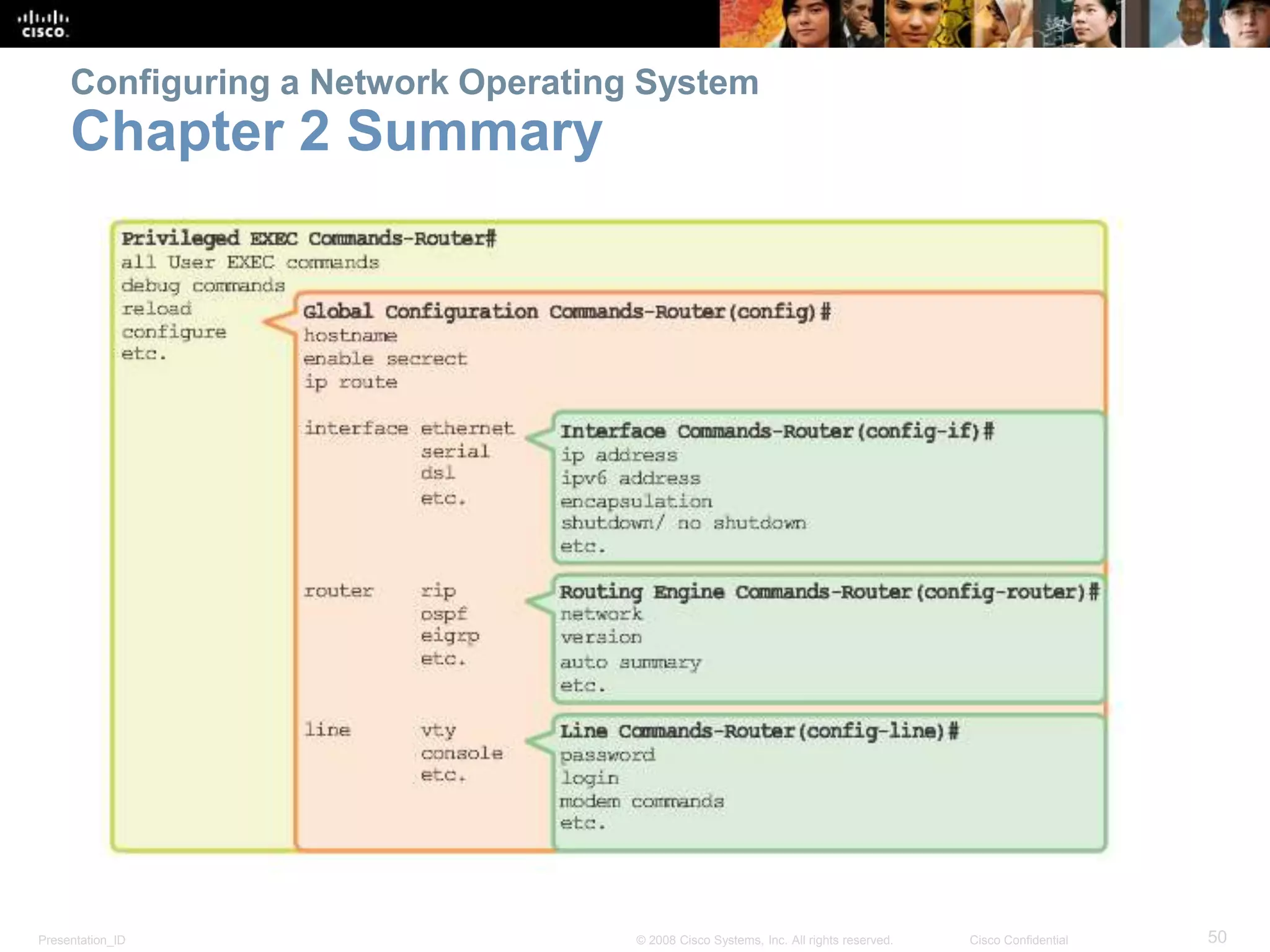 Configuring a Network Operating System 
Chapter 2 Summary 
Presentation_ID © 2008 Cisco Systems, Inc. All rights reserved. Cisco Confidential 50 
 