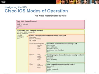 Navigating the IOS 
Cisco IOS Modes of Operation 
Presentation_ID © 2008 Cisco Systems, Inc. All rights reserved. Cisco Confidential 14 
 