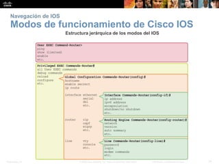 Presentation_ID 14© 2008 Cisco Systems, Inc. Todos los derechos reservados. Información confidencial de Cisco
Navegación de IOS
Modos de funcionamiento de Cisco IOS
 