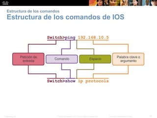 Presentation_ID 19© 2008 Cisco Systems, Inc. Todos los derechos reservados. Información confidencial de Cisco
Estructura de los comandos
Estructura de los comandos de IOS
 