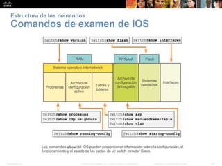 Presentation_ID 24© 2008 Cisco Systems, Inc. Todos los derechos reservados. Información confidencial de Cisco
Estructura de los comandos
Comandos de examen de IOS
 