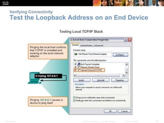 Verifying Connectivity

Test the Loopback Address on an End Device

Presentation_ID

© 2008 Cisco Systems, Inc. All rights...