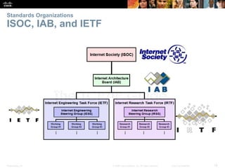 Standards Organizations 
ISOC, IAB, and IETF 
Presentation_ID © 2008 Cisco Systems, Inc. All rights reserved. Cisco Confidential 19 
 