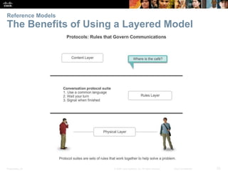 Reference Models 
The Benefits of Using a Layered Model 
Presentation_ID © 2008 Cisco Systems, Inc. All rights reserved. Cisco Confidential 23 
 