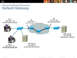 Accessing Remote Resources 
Default Gateway 
PC 1 
192.168.1.110 
AA-AA-AA-AA-AA-AA 
PC 2 
192.168.1.111 
BB-BB-BB-BB-BB-BB 
R1 
192.168.1.1 
11-11-11-11-11-11 
FTP Server 
192.168.1.9 
CC-CC-CC-CC-CC-CC 
R2 
172.16.1.99 
22-22-22-22-22-22 
Web Server 
172.16.1.99 
AB-CD-EF-12-34-56 
Presentation_ID © 2008 Cisco Systems, Inc. All rights reserved. Cisco Confidential 35 
 