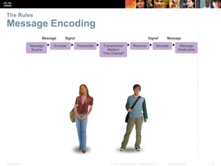 The Rules 
Message Encoding 
Presentation_ID © 2008 Cisco Systems, Inc. All rights reserved. Cisco Confidential 6 
 
