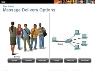 The Rules 
Message Delivery Options 
Presentation_ID © 2008 Cisco Systems, Inc. All rights reserved. Cisco Confidential 10 
 