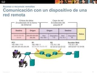 Presentation_ID 36© 2008 Cisco Systems, Inc. Todos los derechos reservados. Información confidencial de Cisco
Acceso a recursos remotos
Comunicación con un dispositivo de una
red remota
 
