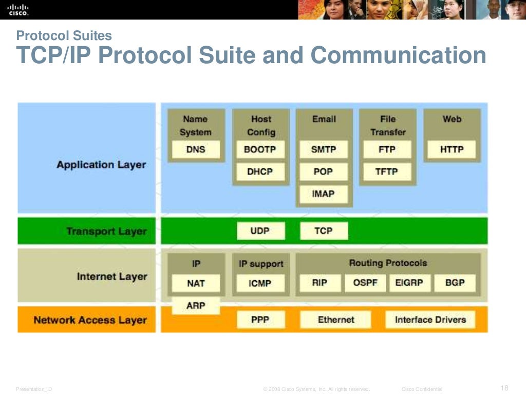CCNA 1 Routing and Switching v5.0 Chapter 3