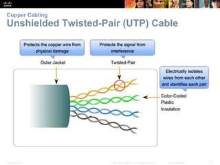 Copper Cabling 
Unshielded Twisted-Pair (UTP) Cable 
Presentation_ID © 2008 Cisco Systems, Inc. All rights reserved. Cisco Confidential 17 
 