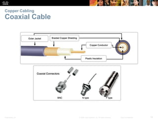 Copper Cabling 
Coaxial Cable 
Presentation_ID © 2008 Cisco Systems, Inc. All rights reserved. Cisco Confidential 19 
 