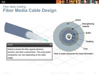 Fiber Optic Cabling 
Fiber Media Cable Design 
Presentation_ID © 2008 Cisco Systems, Inc. All rights reserved. Cisco Confidential 28 
 