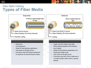 Fiber Optic Cabling 
Types of Fiber Media 
Presentation_ID © 2008 Cisco Systems, Inc. All rights reserved. Cisco Confidential 29 
 