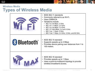 Wireless Media 
Types of Wireless Media 
• IEEE 802.11 standards 
• Commonly referred to as Wi-Fi. 
• Uses CSMA/CA 
• Variations include: 
• 802.11a: 54 Mbps, 5 GHz 
• 802.11b: 11 Mbps, 2.4 GHz 
• 802.11g: 54 Mbps, 2.4 GHz 
• 802.11n: 600 Mbps, 2.4 and 5 GHz 
• 802.11ac: 1 Gbps, 5 GHz 
• 802.11ad: 7 Gbps, 2.4 GHz, 5 GHz, and 60 GHz 
• IEEE 802.15 standard 
• Supports speeds up to 3 Mbps 
• Provides device pairing over distances from 1 to 
100 meters. 
• IEEE 802.16 standard 
• Provides speeds up to 1 Gbps 
• Uses a point-to-multipoint topology to provide 
wireless broadband access. 
Presentation_ID © 2008 Cisco Systems, Inc. All rights reserved. Cisco Confidential 34 
 