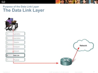 Purpose of the Data Link Layer 
The Data Link Layer 
Presentation_ID © 2008 Cisco Systems, Inc. All rights reserved. Cisco Confidential 37 
 
