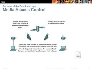 Purpose of the Data Link Layer 
Media Access Control 
Presentation_ID © 2008 Cisco Systems, Inc. All rights reserved. Cisco Confidential 39 
 