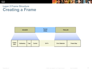 Layer 2 Frame Structure 
Creating a Frame 
Presentation_ID © 2008 Cisco Systems, Inc. All rights reserved. Cisco Confidential 42 
 